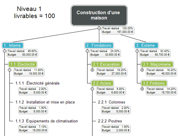 exemple de wbs d un projet