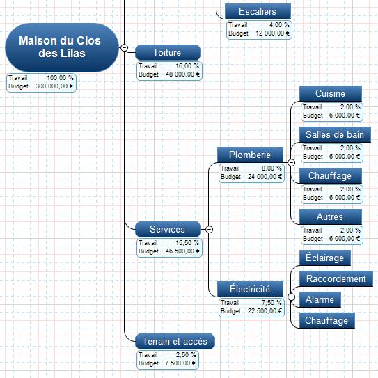 comment construire wbs