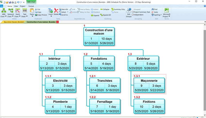 WBS Schedule Pro, WBS, work breakdown structure